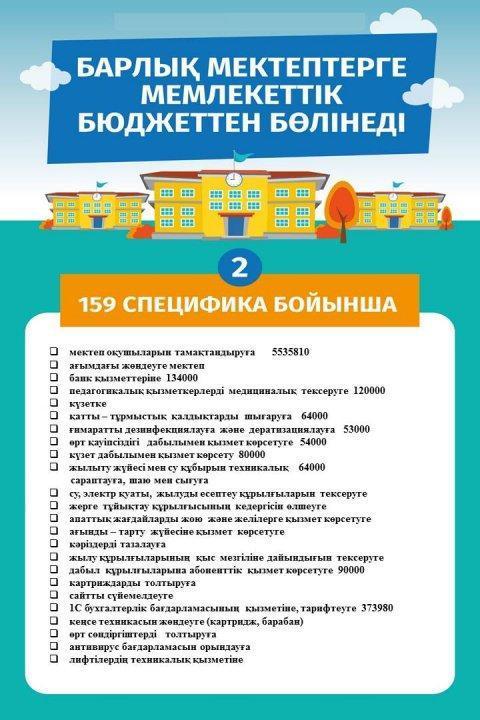 Барлық мектептерге мемлекеттік бюджеттен бөлінді!