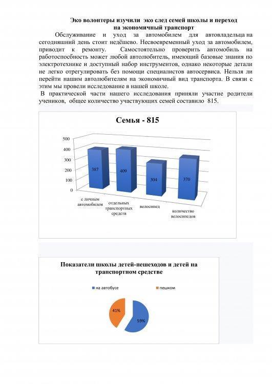 Эко волонтеры изучили  эко след семей школы и переход  на экономичный транспорт