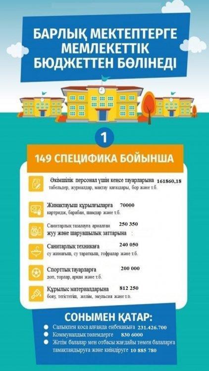 Ата - аналар назарына!