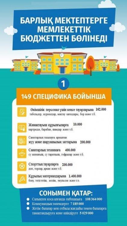Ата - аналар назарына!