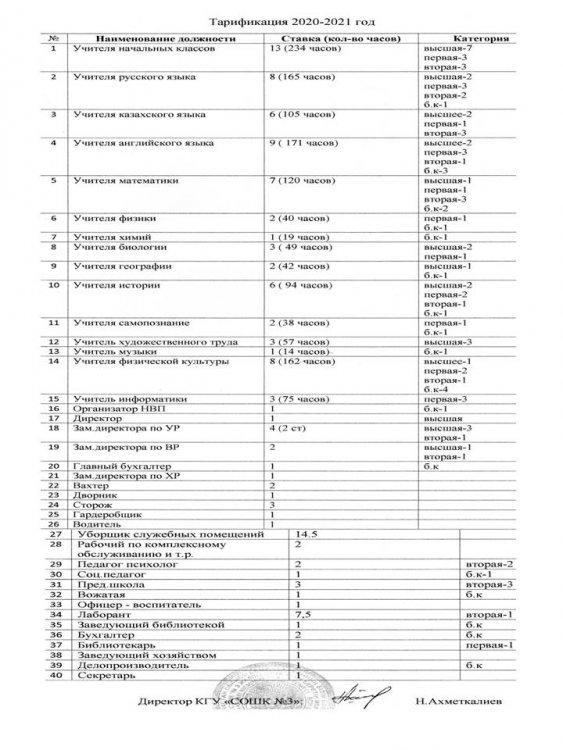 Тарификация 2020-2021 год