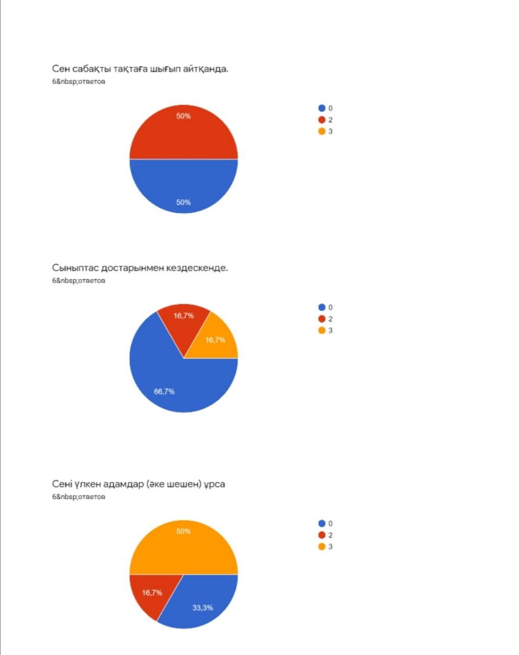 Лесби қызды жалап қояды