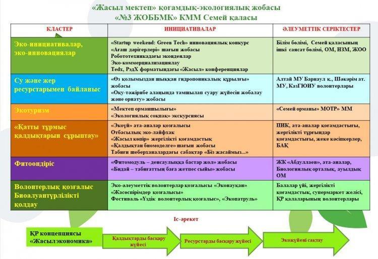 Экологическое воспитание – приоритетное направление развития современной казахстанской школы