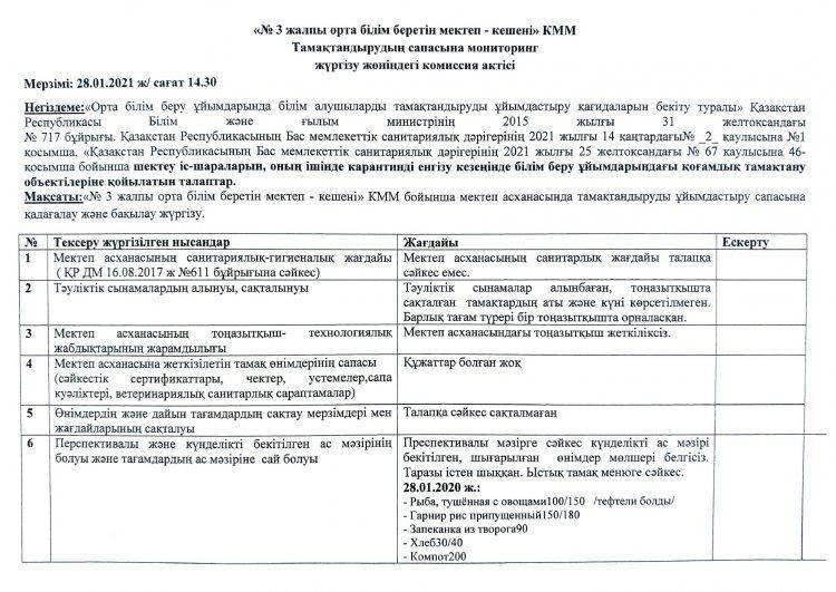 Тамақтандырудың сапасына мониторингісі 2021 қаңтар