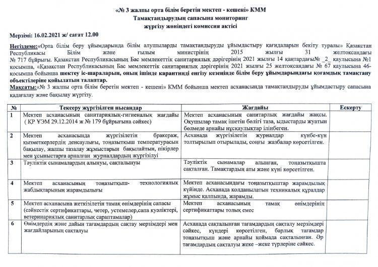 Тамақтандырудың сапасына мониторингісі 16.02.2021