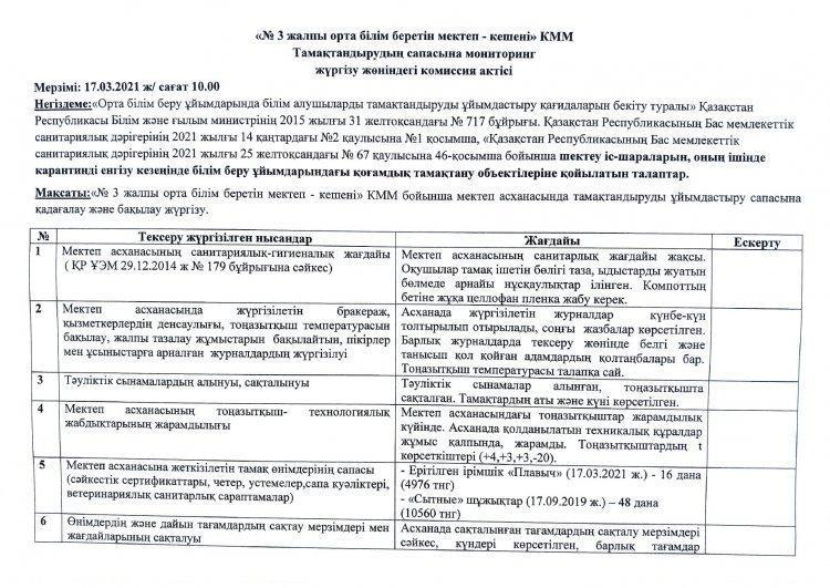 Тамақтандырудың сапасына мониторингісі 17.03.2021