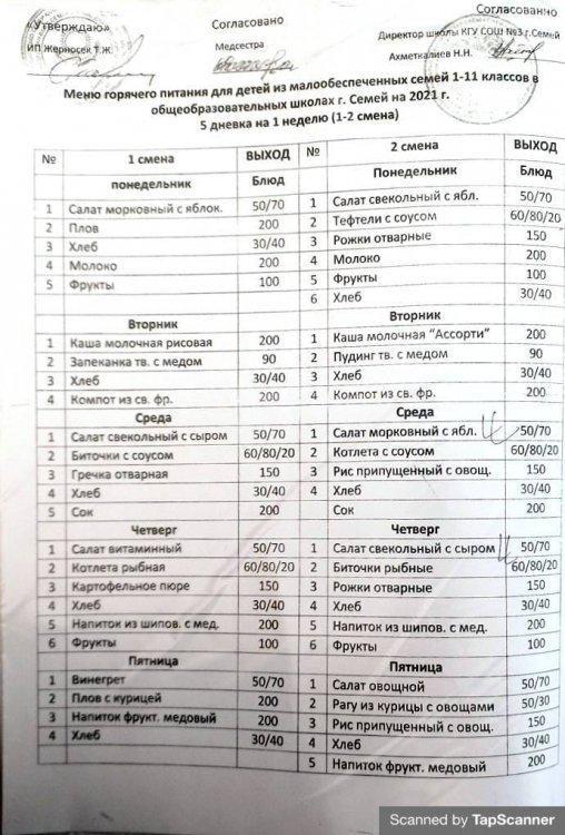 Меню горячего питания для детей из малообеспеченных семей на 2021 год