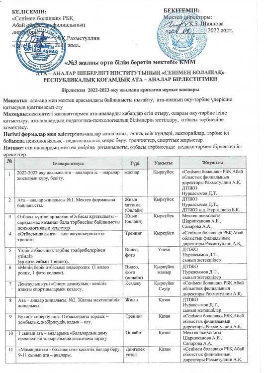 Ата - аналар шеберлігі институтының 2022-2023 оқу жылына арналған жұмыс жоспары.