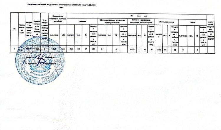 Сведения о расходах