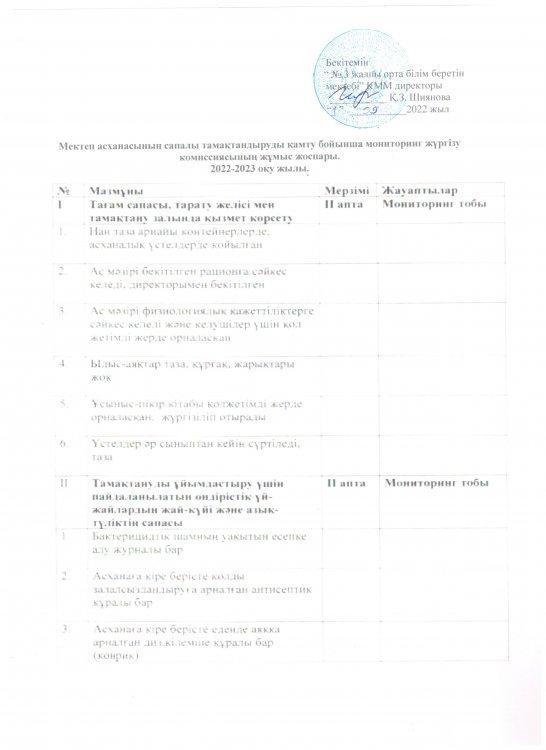 Мектеп асханасының сапалы тамақтандыруды қамту бойынша мониторинг жүргізу