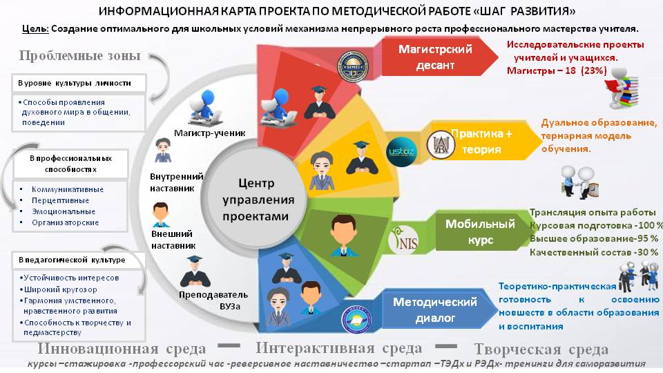 Соңғы жылдардағы мектеп өміріне деген қысқаша көзқарасыңыз?