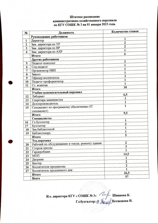 Штатное расписание на 01.01.2023 г.