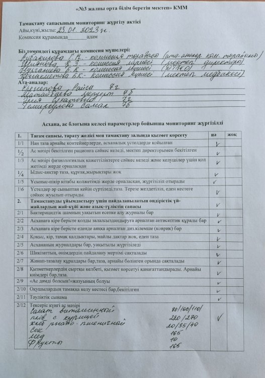 Асхананы тексеру актісі.  Қаңтар айының тексерісі.