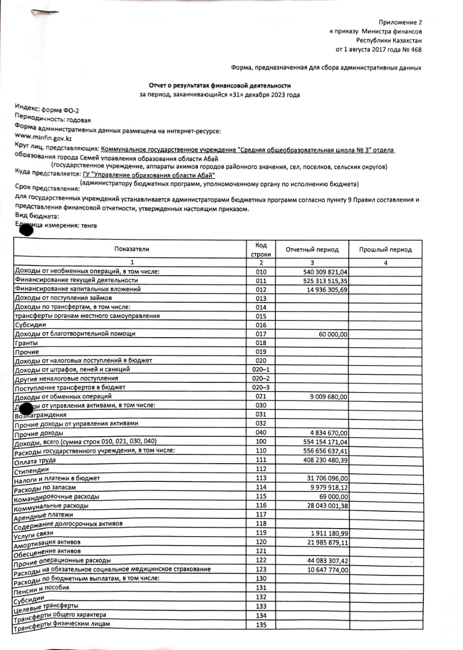 Отчет о доходах и расходах - 2023