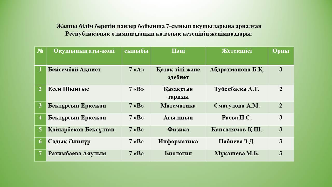 Жалпы білім беретін пәндер бойынша 7-сынып оқушыларына арналған Республикалық олимпиаданың қалалық кезеңінің жеңімпаздары
