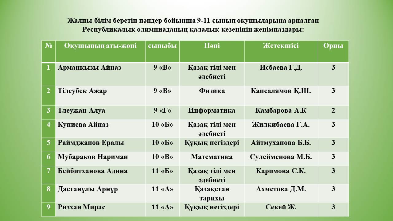 Жалпы білім беретін пәндер бойынша 9-11 сынып оқушыларына арналған Республикалық олимпиаданың қалалық кезеңінің жеңімпаздары
