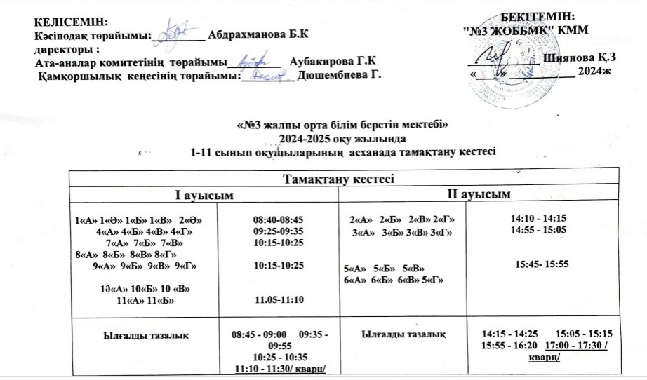 1-11 сынып о0ушыларының асханада тамақтану кестесі