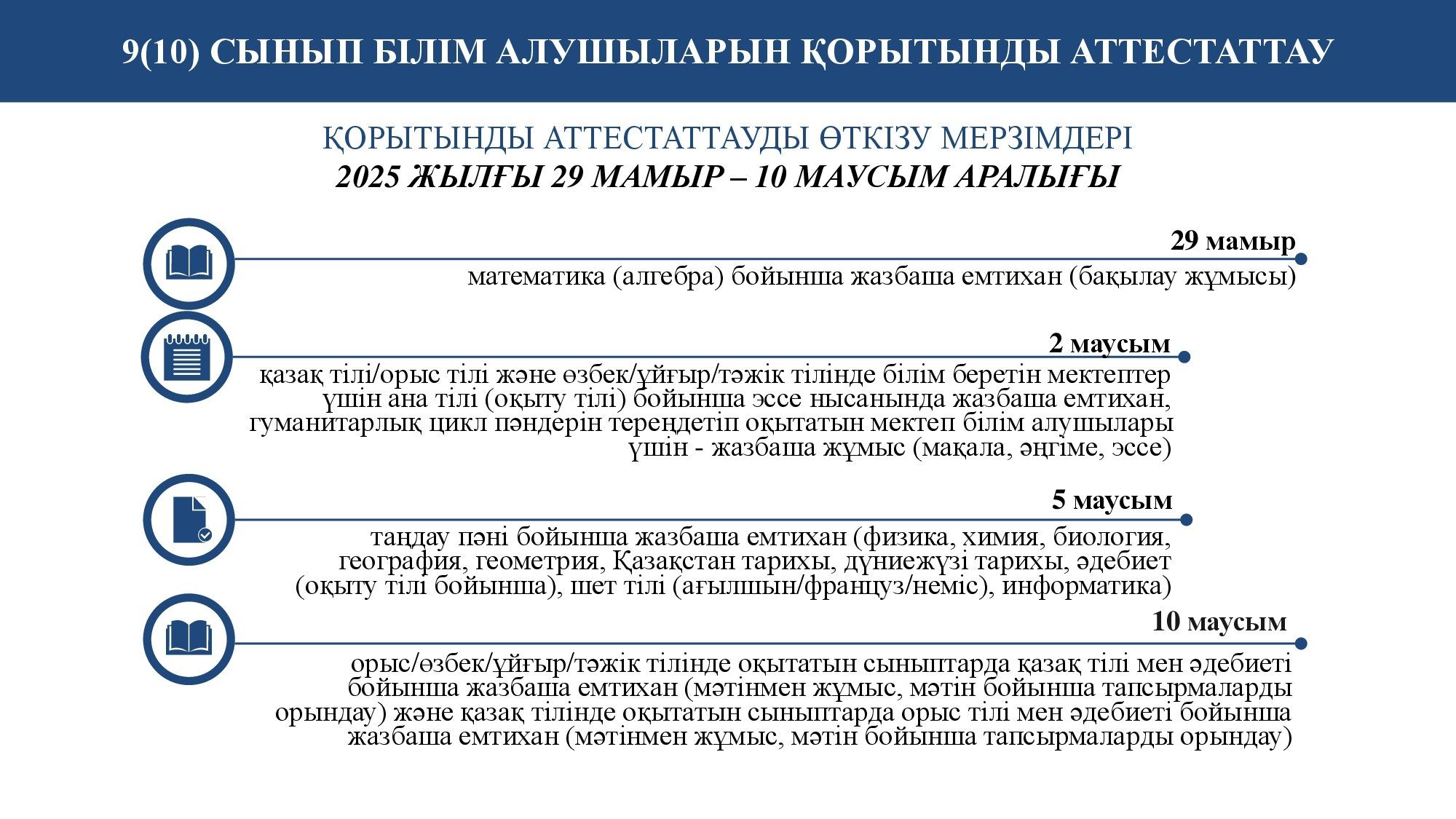 9 (10) ЖӘНЕ 11(12) - СЫНЫП БІЛІМ АЛУШЫЛАРЫН ҚОРЫТЫНДЫ АТТЕСТАТТАУ