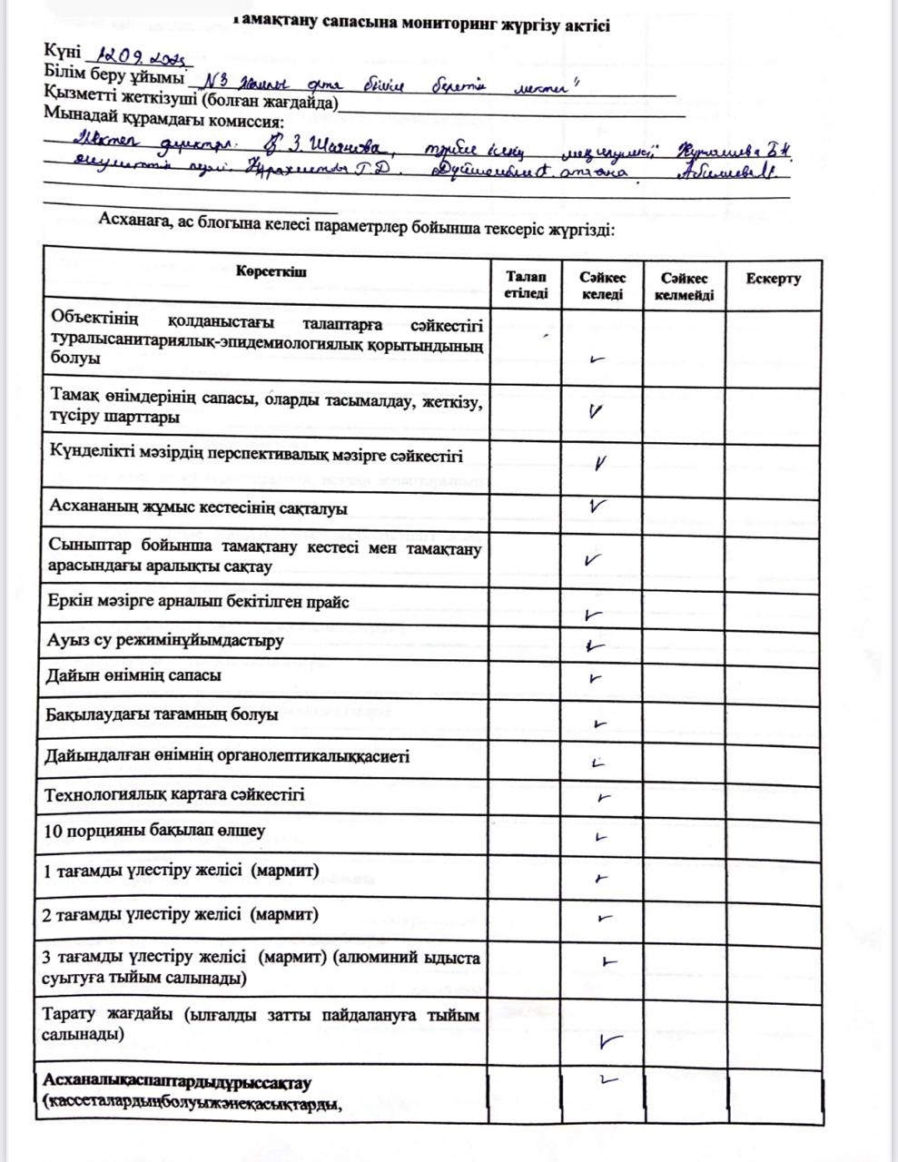 Тамақтану сапасына мониторинг жүргізу актісі