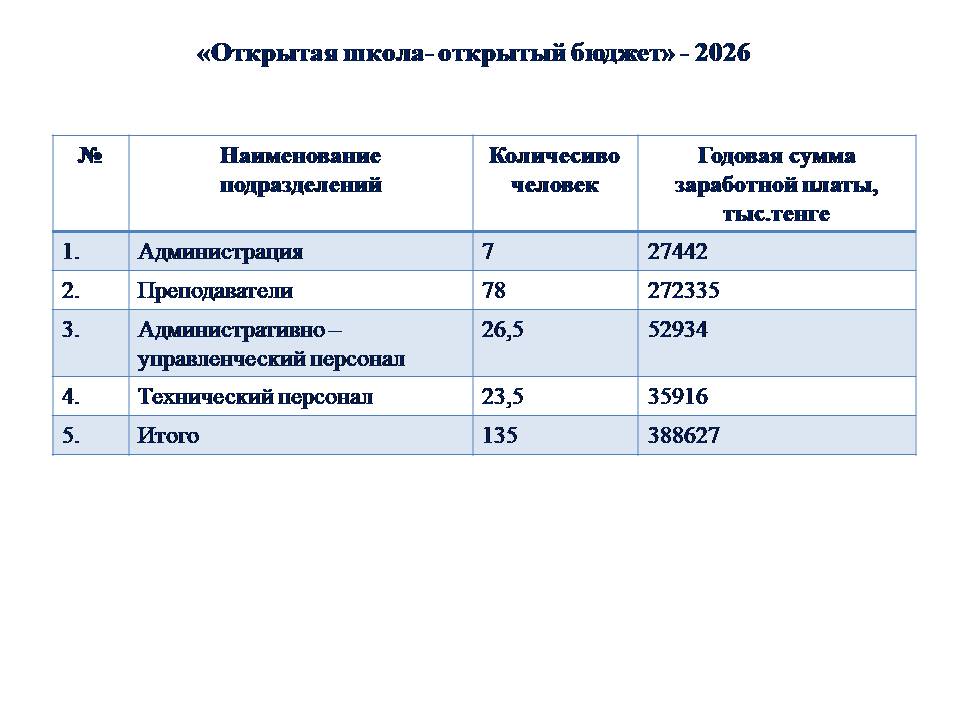 «Открытая школа- открытый бюджет» - 2026
